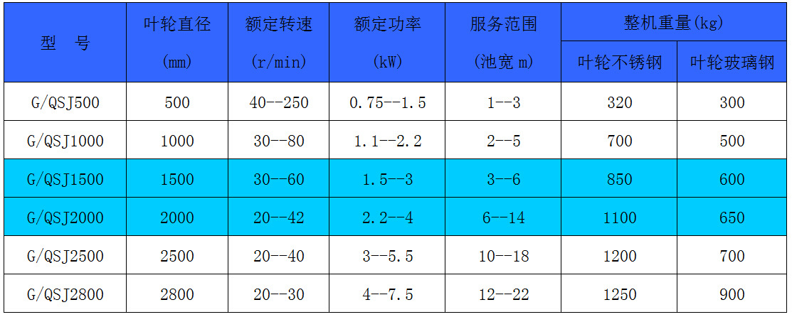 p攇C(j)܅(sh)