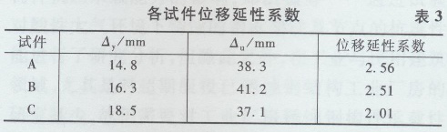 (zi)SRC-RC(ji)cԇо2363.png