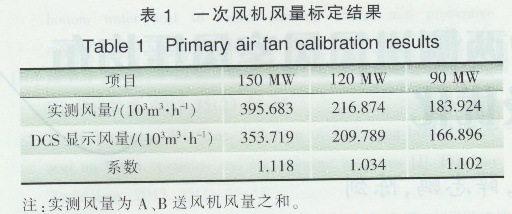 300 MWѭh(hun)偠tɂ(c)M(jn)L(fng)L(fng)L(fng)(yu)1087.png