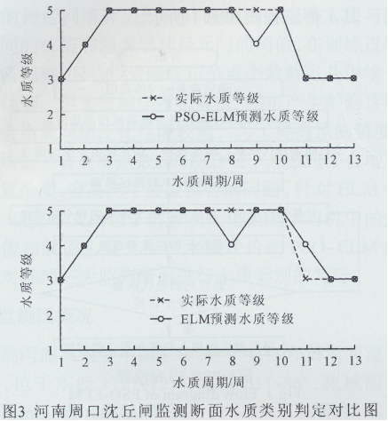 Ⱥ(yu)OތW(xu)(x)C(j)ˮ|(zh)u(png)r(ji)ģͣh(hun)3681.png