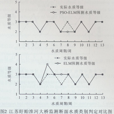 Ⱥ(yu)OތW(xu)(x)C(j)ˮ|(zh)u(png)r(ji)ģͣh(hun)3680.png