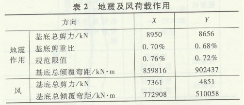 ĳ޸ߌӽY(ji)(gu)cO(sh)Ӌ1681.png