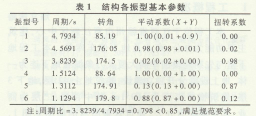 ĳ޸ߌӽY(ji)(gu)cO(sh)Ӌ1322.png