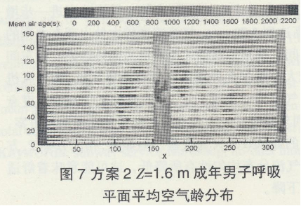 ĳFzގ첻ͬͨL(fng)ģʽо()2308.png