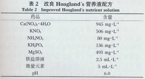 匦(du)rˮDICüL(zhng)푑(yng)(h(hun))1635.png