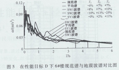 ĳY(ji)(gu)ڲͬĿ½(jng)Ч()1795.png