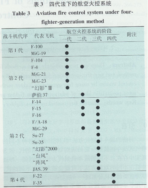 (zhn)C(j)ϵy(tng)HP(gun)ϵоͨӍ1304.png