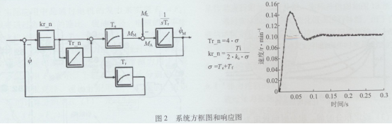 TS120ʩzC(j)ϵđ(yng)ú̓(yu)(Ї켈) (1)864.png