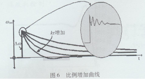 TS120ʩzC(j)ϵđ(yng)ú̓(yu)(Ї켈) (1)1900.png