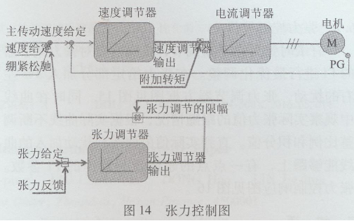 TS120ʩzC(j)ϵđ(yng)ú̓(yu)(Ї켈) (1)2945.png