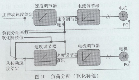 TS120ʩzC(j)ϵđ(yng)ú̓(yu)(Ї켈) (1)2363.png