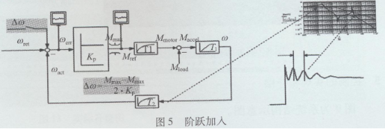 TS120ʩzC(j)ϵđ(yng)ú̓(yu)(Ї켈) (1)1829.png