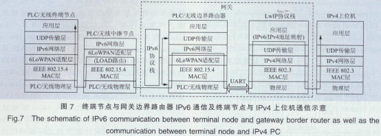 IPv6Ķ늾W(wng)W(wng)P(gun)O(sh)Ӌ3925.png