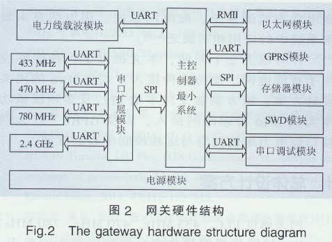 IPv6Ķ늾W(wng)W(wng)P(gun)O(sh)Ӌ1380.png