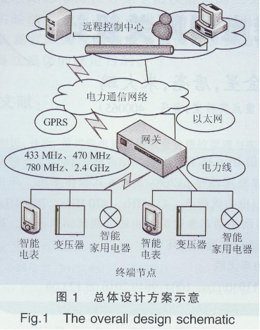 IPv6Ķ늾W(wng)W(wng)P(gun)O(sh)Ӌ1300.png