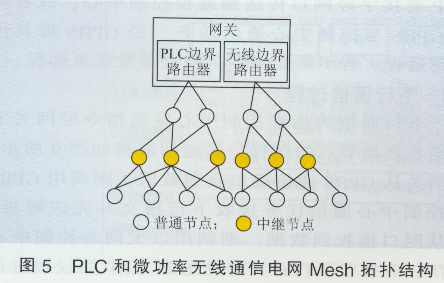 IPv6Ķ늾W(wng)W(wng)P(gun)O(sh)Ӌ3043.png