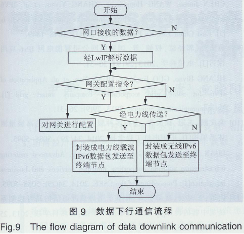 IPv6Ķ늾W(wng)W(wng)P(gun)O(sh)Ӌ5237.png