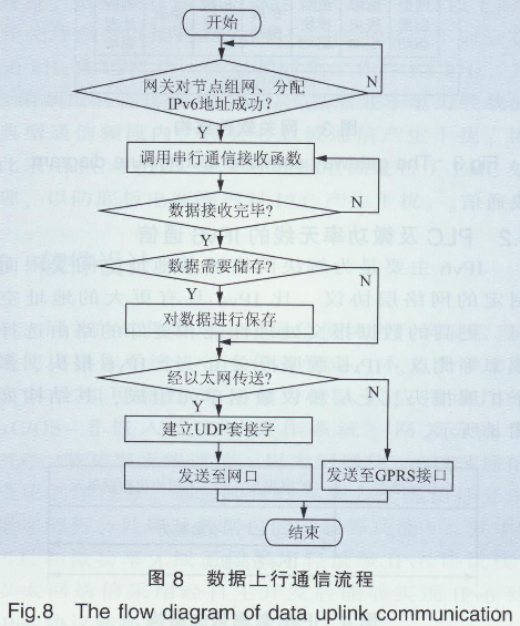 IPv6Ķ늾W(wng)W(wng)P(gun)O(sh)Ӌ4886.png