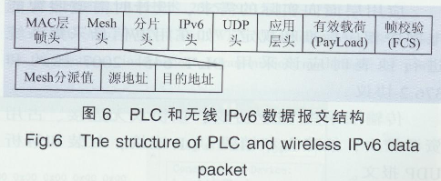 IPv6Ķ늾W(wng)W(wng)P(gun)O(sh)Ӌ3595.png