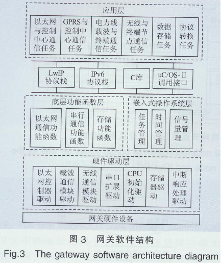 IPv6Ķ늾W(wng)W(wng)P(gun)O(sh)Ӌ2596.png