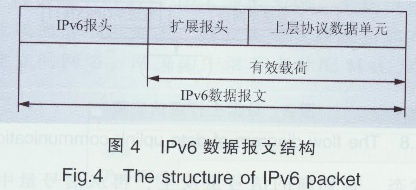 IPv6Ķ늾W(wng)W(wng)P(gun)O(sh)Ӌ2987.png