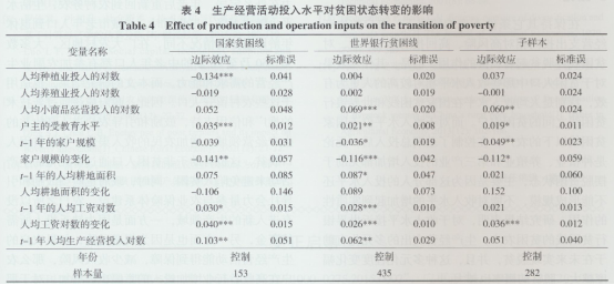 ؚr(nng)(h)a(chn)ͶQcؚB(ti)D(zhun)׃r(nng)I(y)5577.png