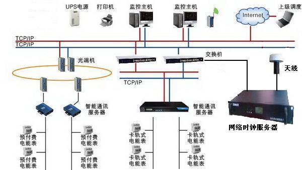 NTPW(wng)j(lu)r,NTPrϵy(tng)