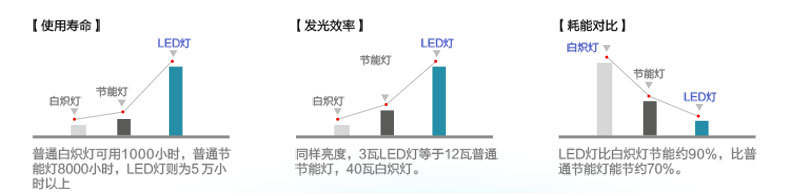 LEDͲ컨Ͳ