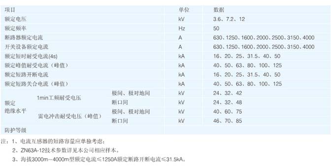 KYN28-12߉_P(gun)񅢔(sh)