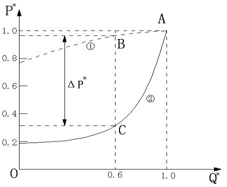 xıõ׃lc(ji)