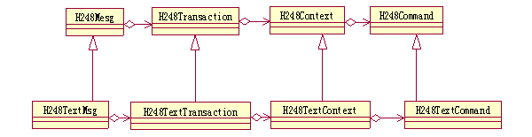 ܛQϵy(tng)h.248f(xi)hоc(sh)F(xin)