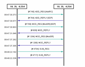 h.248f(xi)h