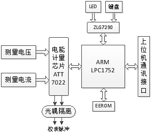 ATT7022cARM Cortex-M3ľW(wng)j(lu)p늚xO(sh)Ӌ(j)