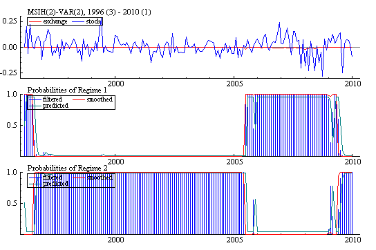 wenyu regime probabilities.wmf